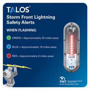 TALOS Standard Lightning Detector w/14″x14″ Safety Information Sign